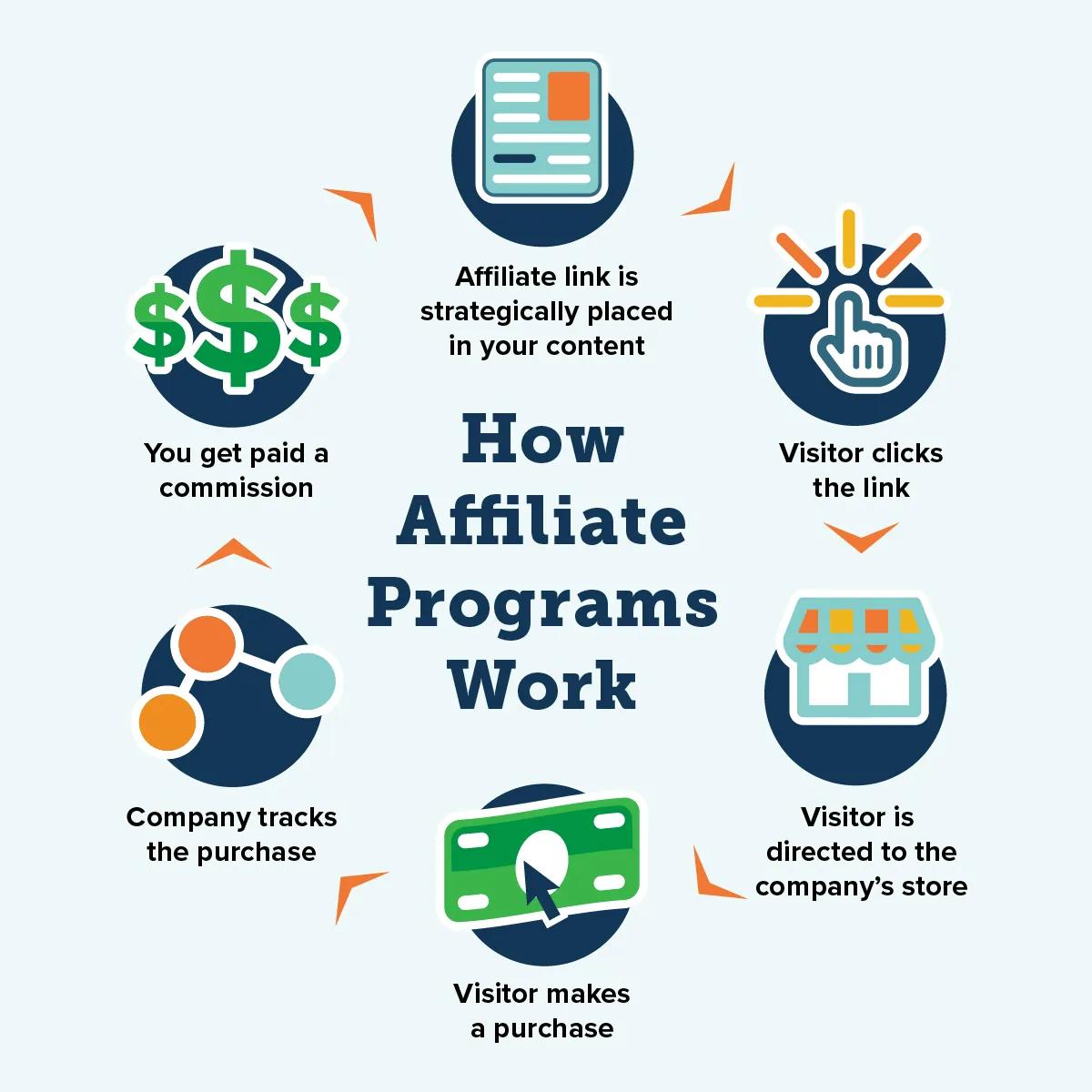Selecting‍ the Right Affiliate Partners for Maximum Impact