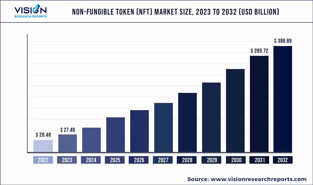 Expert Opinions ⁤on the Longevity of NFT ⁢Market Trends