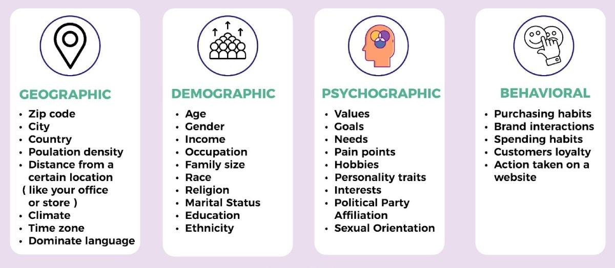 Understanding your audience for Effective Email Campaigns