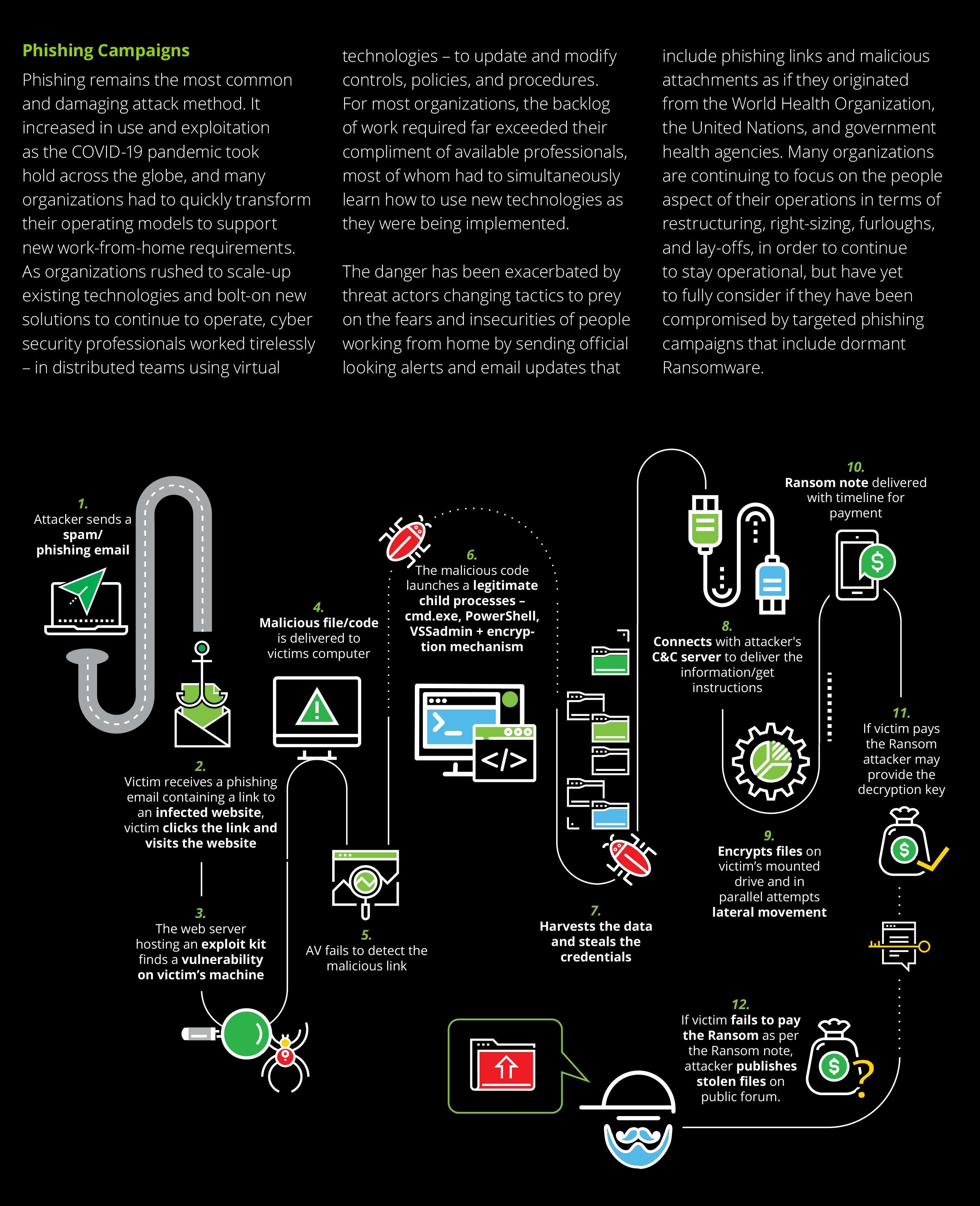 Staying Informed:⁣ Keeping Up with Evolving ransomware Tactics