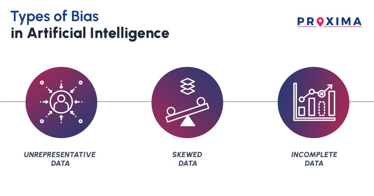 Understanding Bias and Fairness in AI⁢ Algorithms