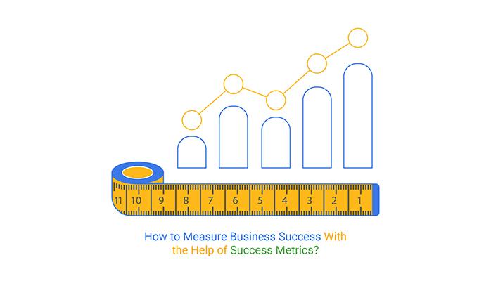 measuring Success and ‍Continuously Iterating ‌for Improvement