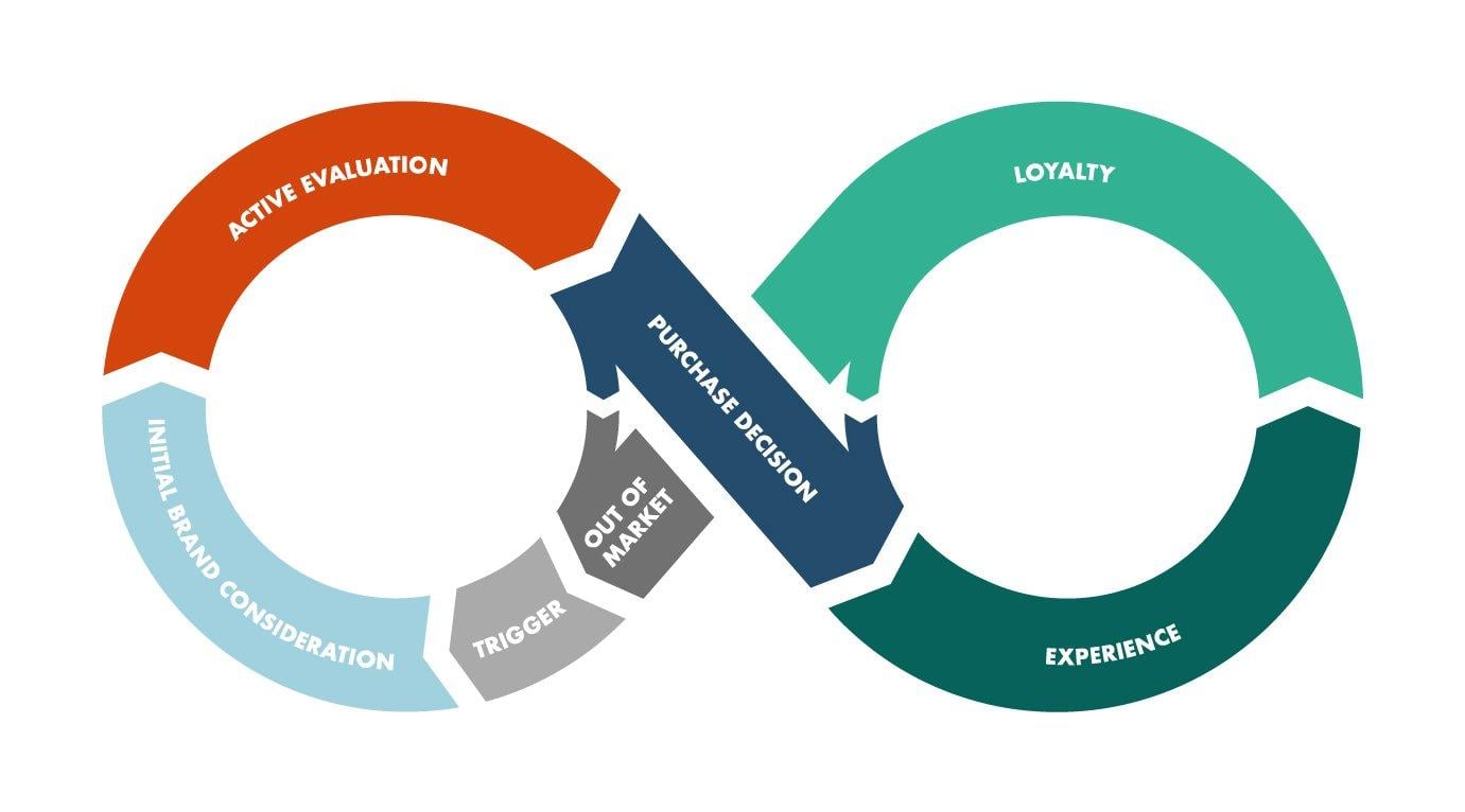 Creating a Seamless Customer Journey