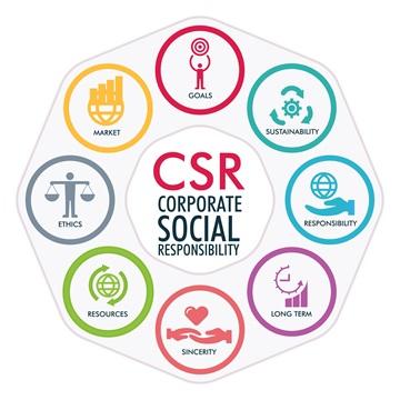 Measuring⁤ the Effectiveness of ‌CSR ⁢on brand Loyalty