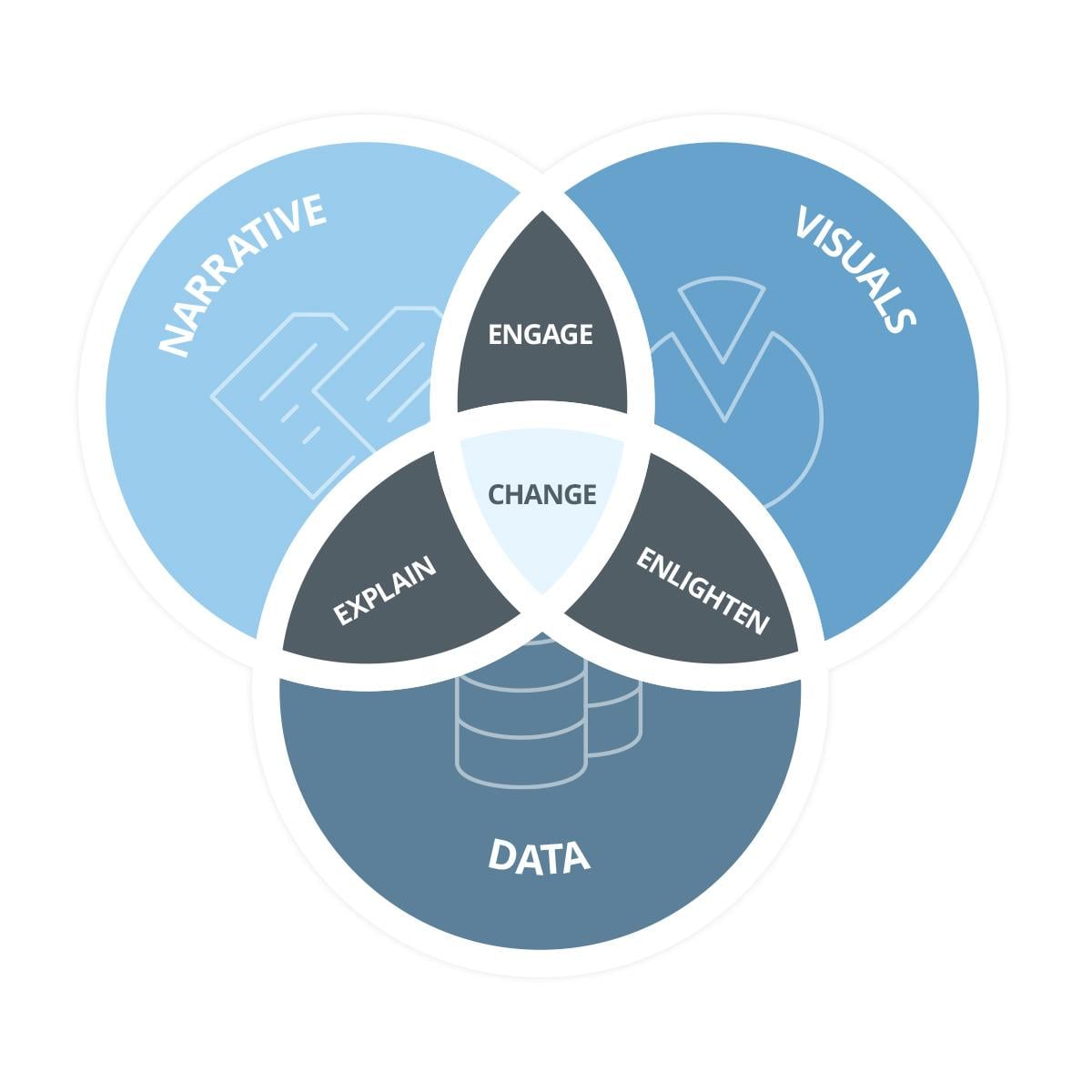 From Data to Drama: Transforming Facts into Compelling narratives