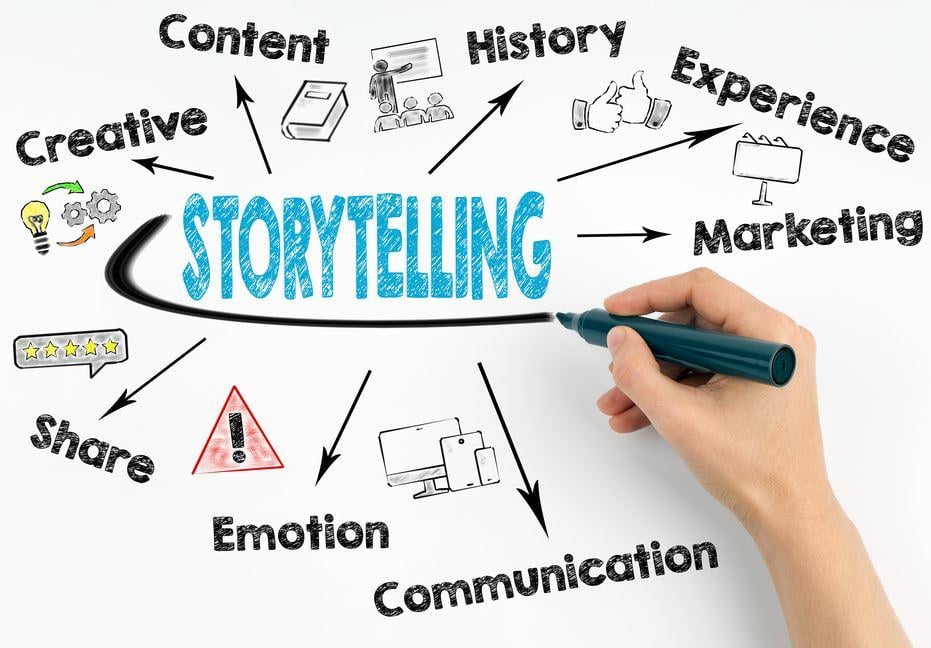 The Power of Storytelling: Lessons ​from ​viral‌ Narratives