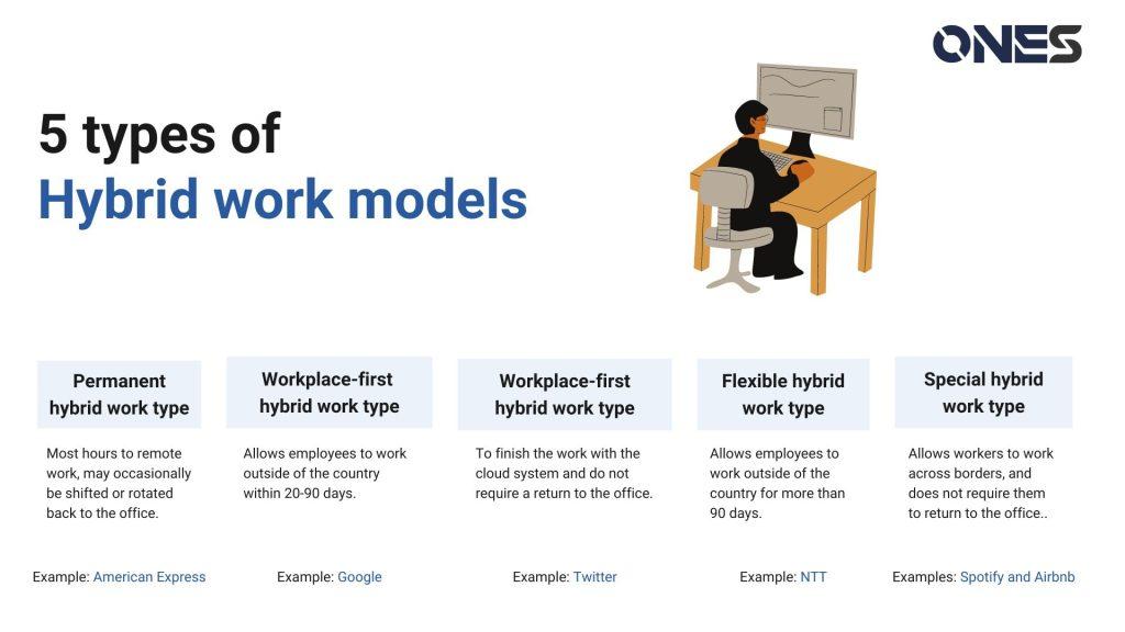 Implementing Flexible⁤ Work Models to‌ Meet Varied ‌Needs