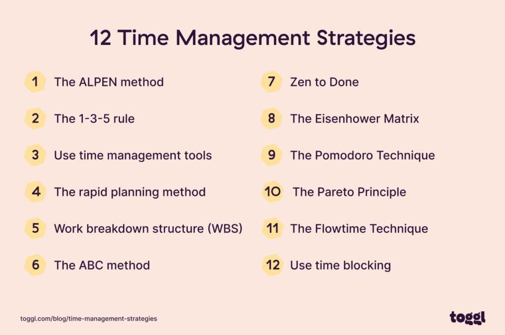 Effective Time Management Strategies for Rapid scaling