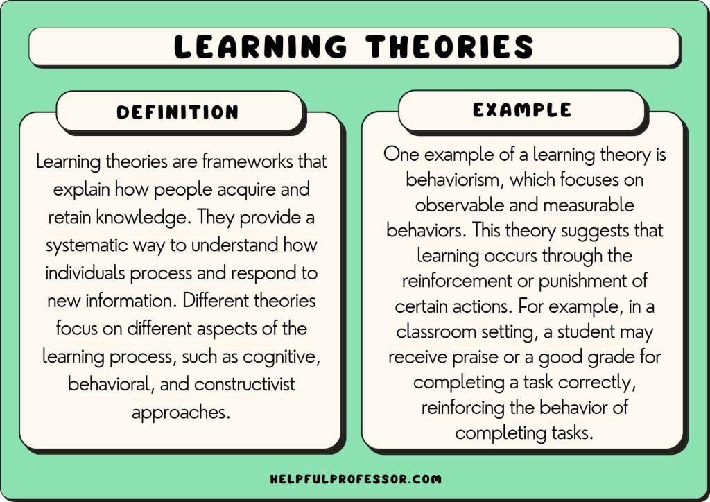 Balancing Theoretical Learning with Practical Application for Real-World Success