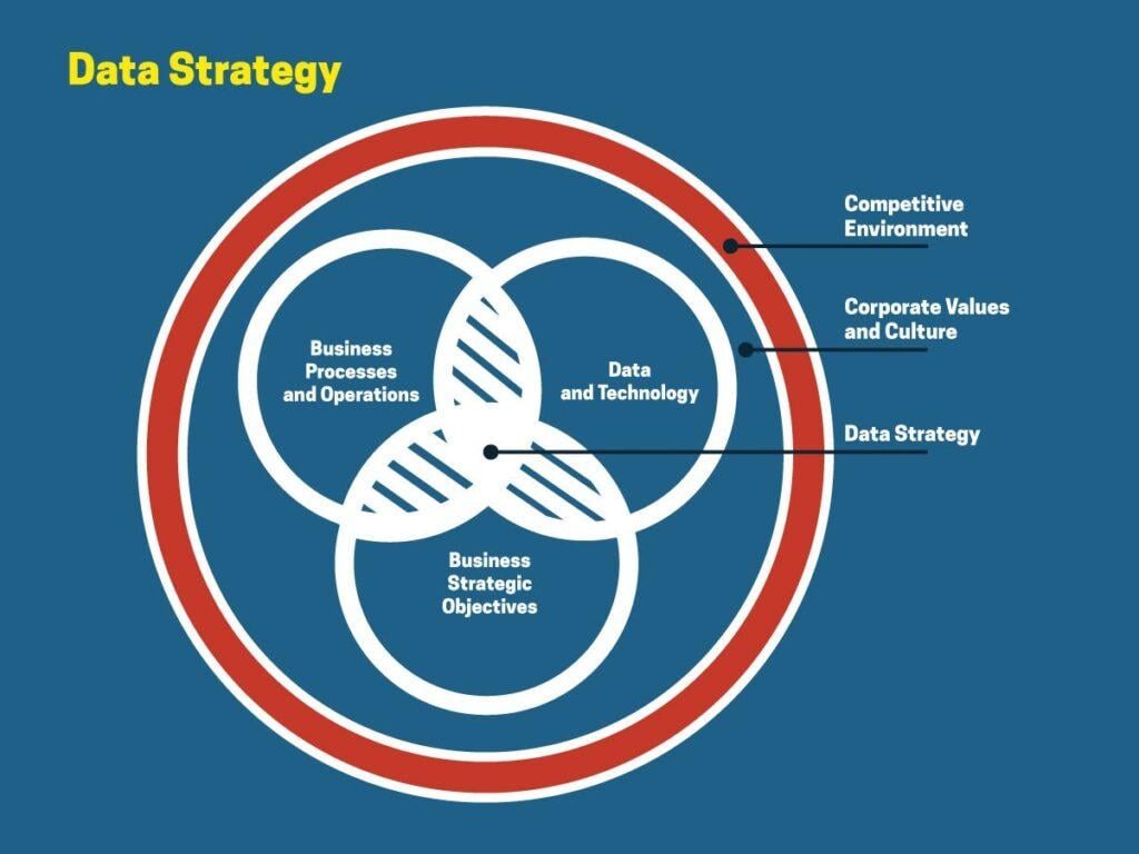 Harnessing Data-Driven ‍Strategies for ‍Competitive Advantage