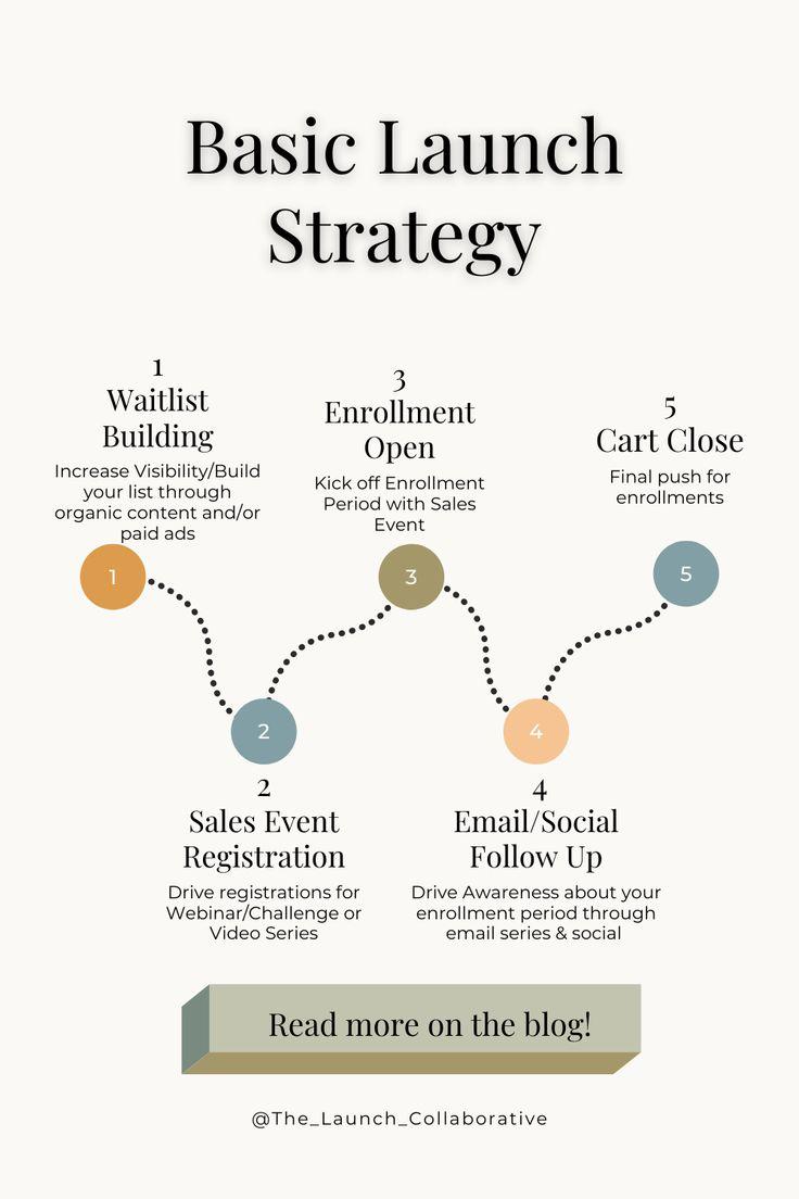 Marketing Strategies to Launch Your Course