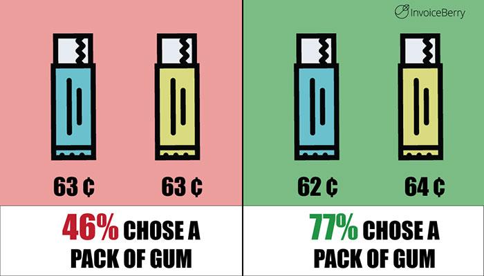 Leveraging Psychological Pricing Techniques for Maximum Appeal