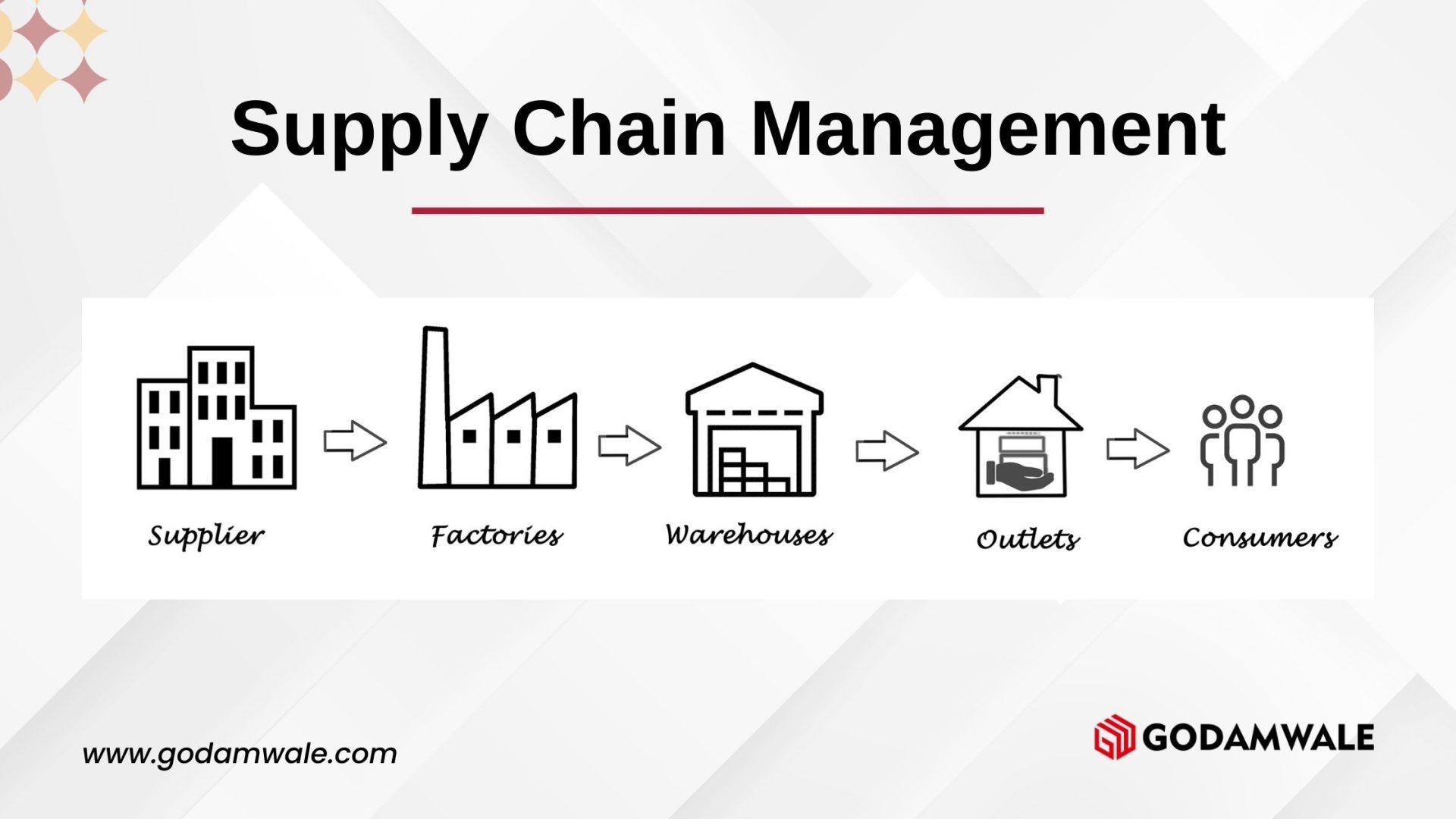 Building a Resilient Supply Chain Beyond Urban Centers