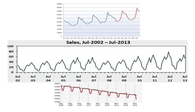 Utilizing Data and Trends to‍ Enhance⁢ Relevance
