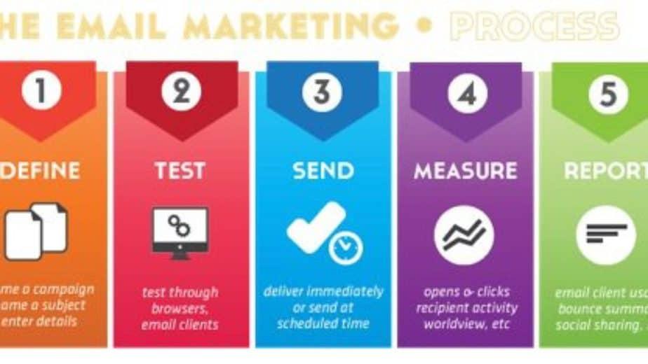 Integrating ‌Email with ⁢Social Media: A ⁢Balanced Approach for Higher Reach