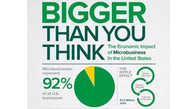 Building a Supportive Ecosystem ⁤for emerging Micro-Businesses