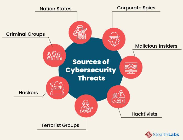 Cybersecurity Threats: What Businesses Must Know Now​