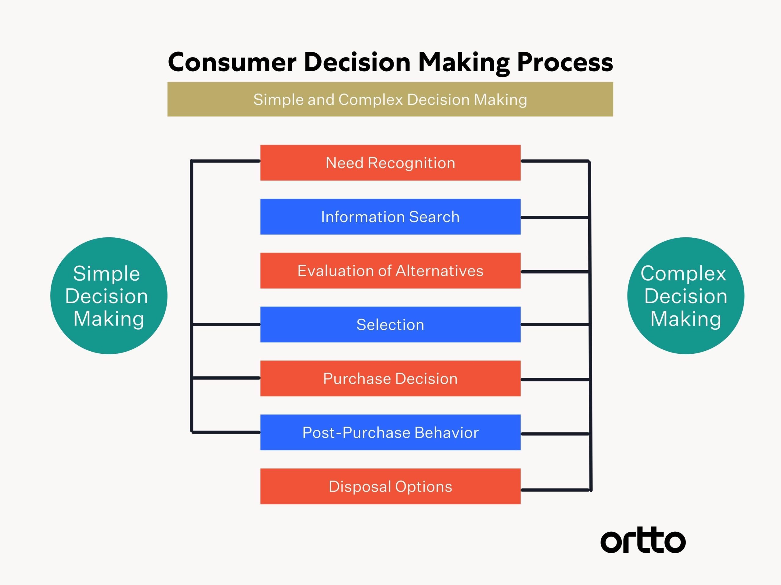 How to Create a Customer-Centric Business Model​