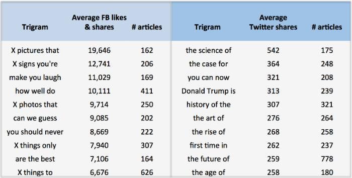 The hidden psychology behind viral headlines