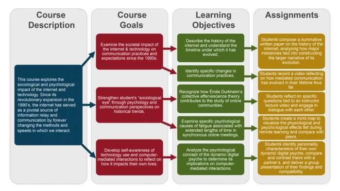 The blueprint for building a six-figure online course