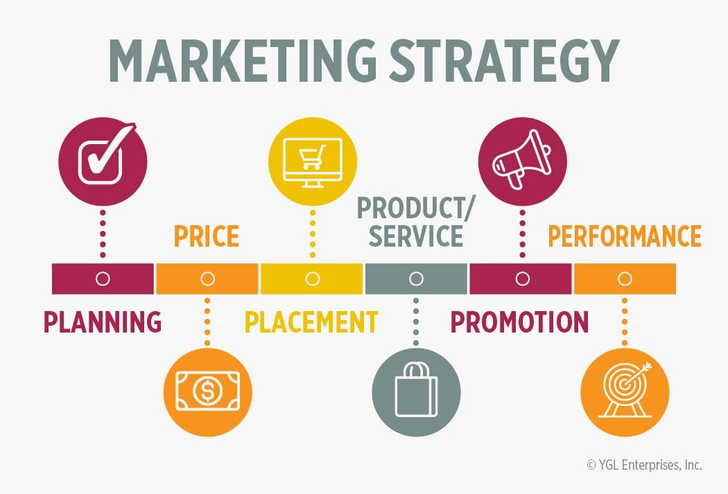 The deadly mistake killing your marketing strategy