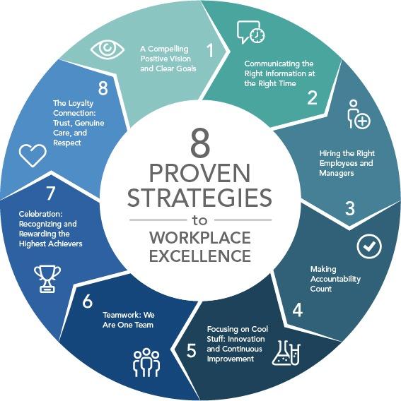 Engagement Strategies to Combat isolation