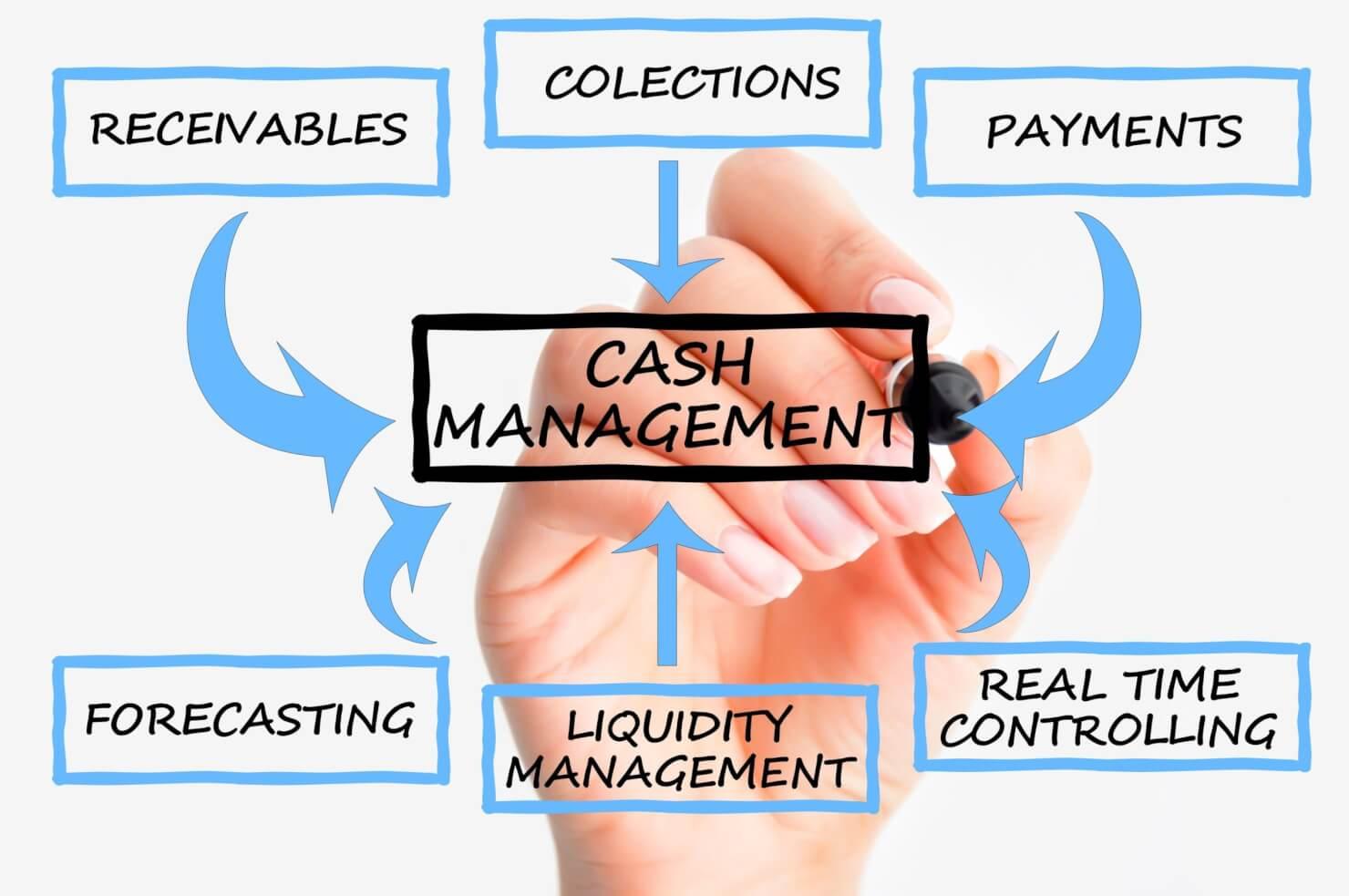 Enhancing Cash Flow⁤ Management⁢ to Weather Economic Storms
