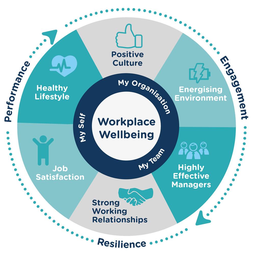 Strategies for Prioritizing Employee ​Well-Being Amidst expansion