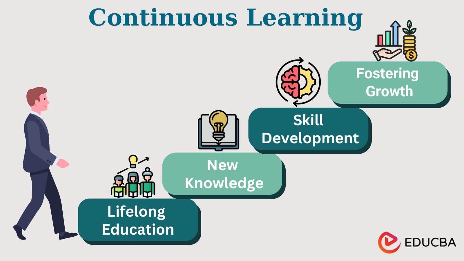 The importance⁤ of Continuous Learning and Adaptation