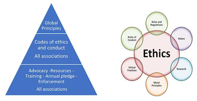 The Connection Between Ethical Practices ⁢and Consumer Loyalty