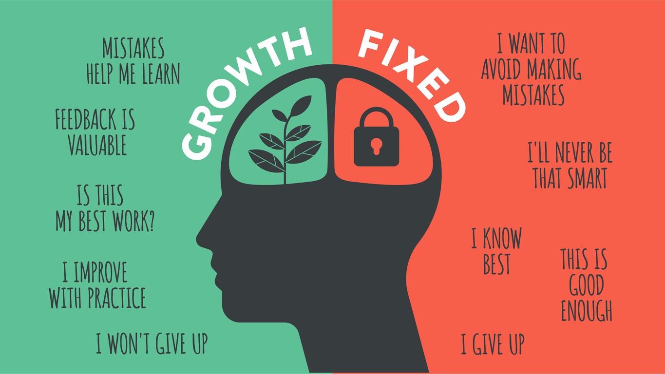 Identifying Stifling Mindsets and Cultural Barriers