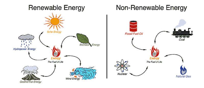 leveraging‍ Renewable Energy Solutions to Cut Costs