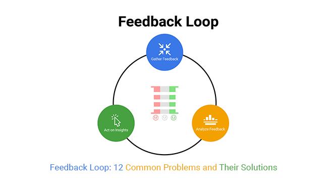 Implementing Feedback Loops for Continuous Improvement