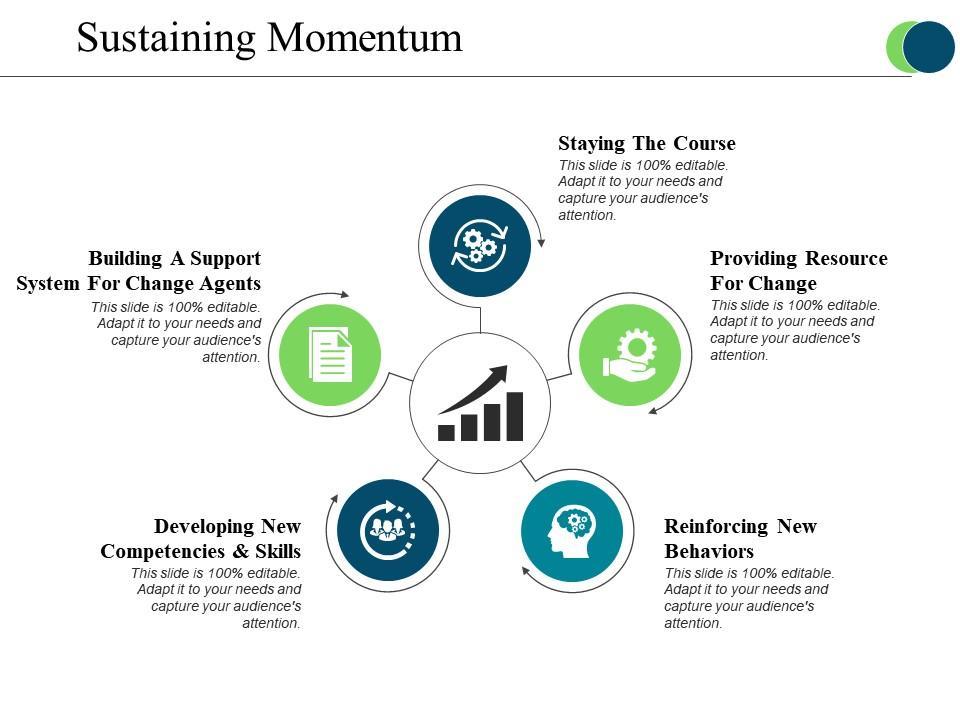 Sustaining Momentum: Strategies​ for‍ Long-term Brand Health