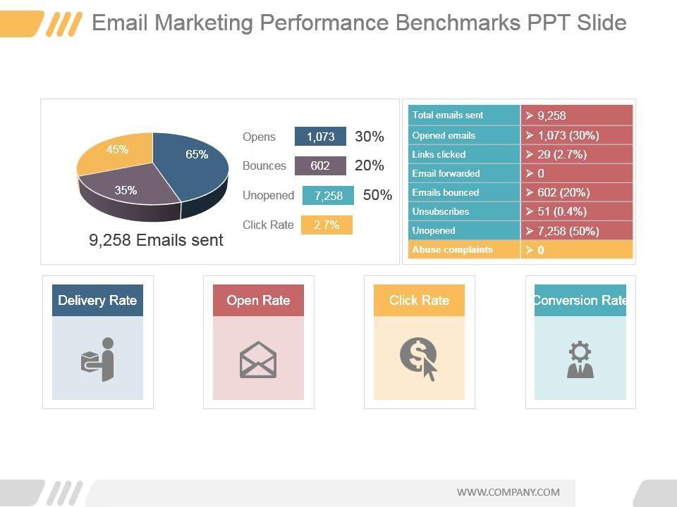 Measuring⁤ Success: Key Metrics to⁣ Track Email Campaign‍ Performance