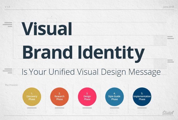 Visual Identity: Creating ‍a Memorable Presence