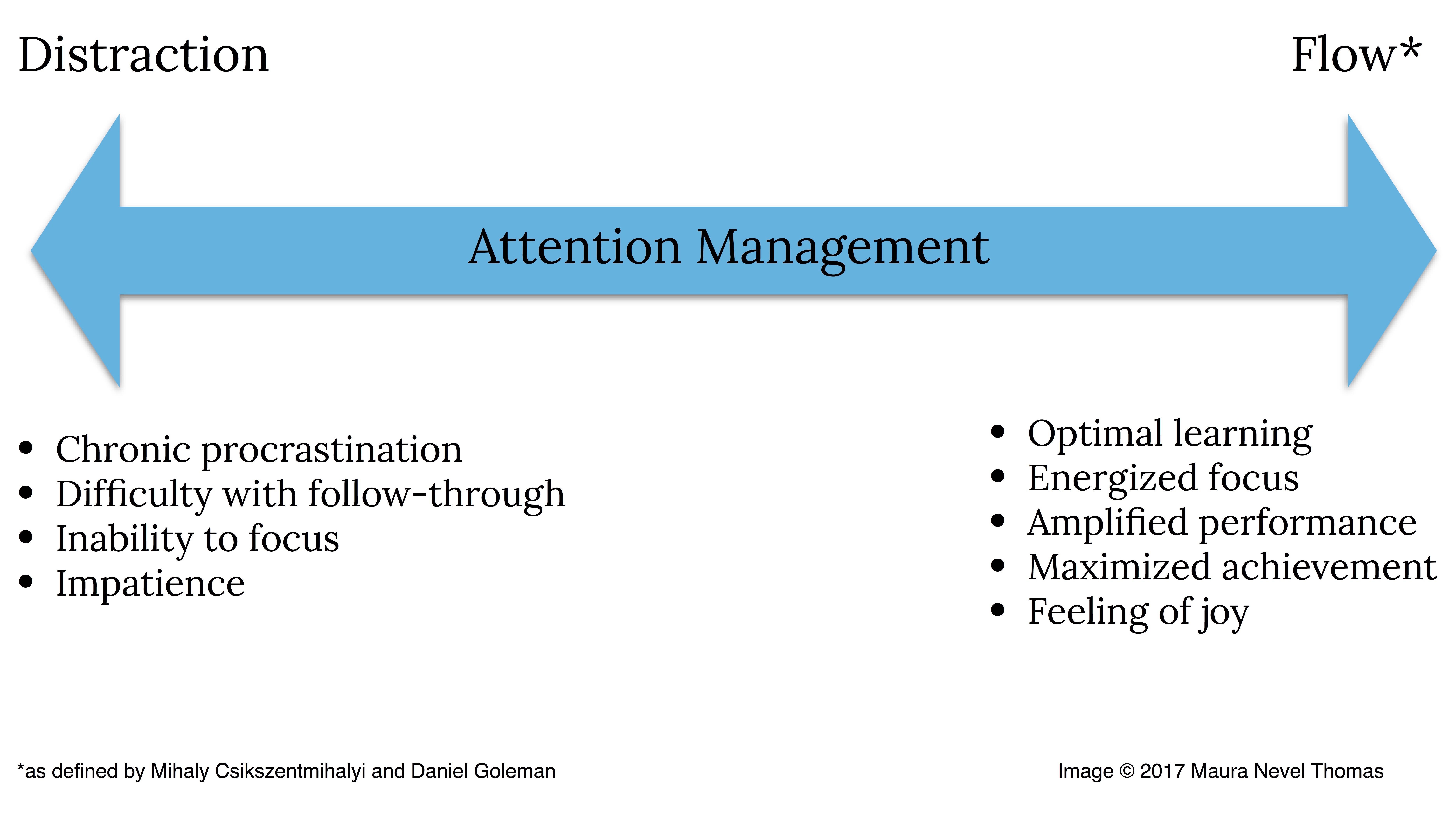 Future ​Trends in Attention Management and Digital Consumption