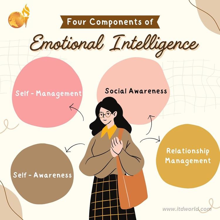 Emotional Intelligence as a Cornerstone‌ of Effective Leadership