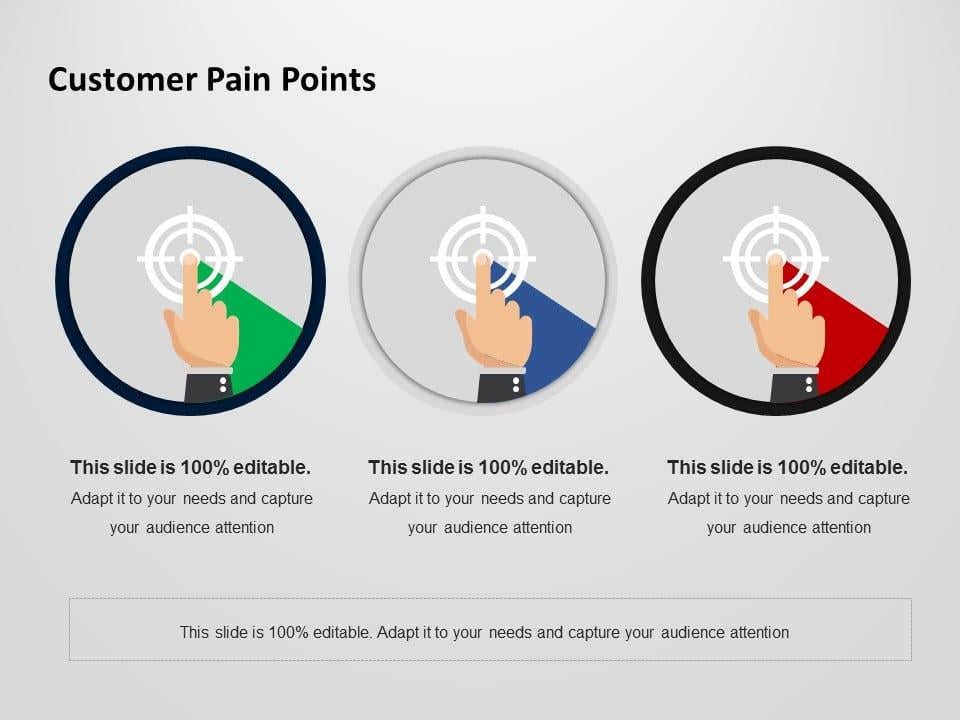 Understanding Your Audience's Pain Points