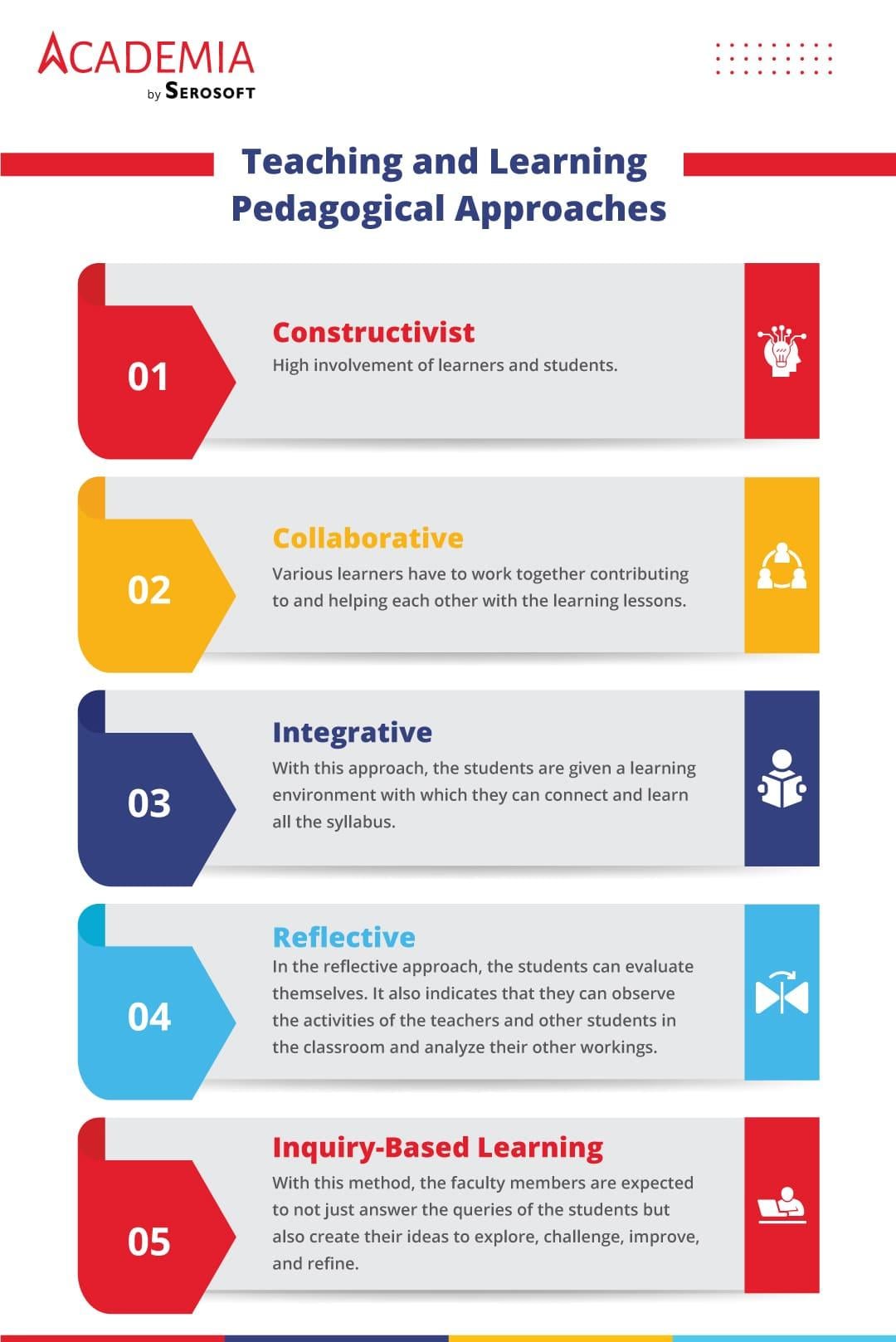 Rethinking Pedagogy: Embracing Technology for Enhanced Learning Experiences