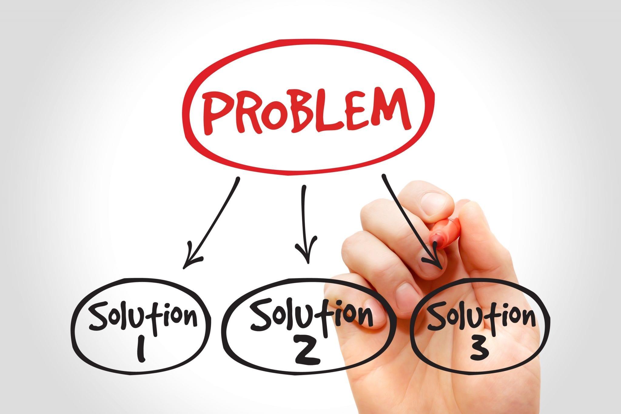 The Art⁤ of Problem⁢ Solving: Insights for Aspiring Entrepreneurs