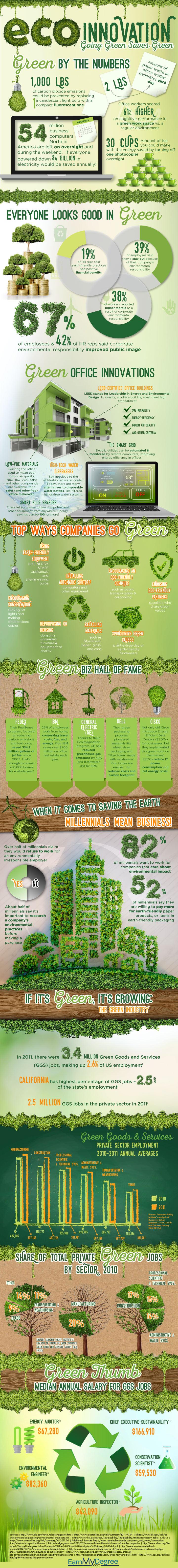 Harnessing Technology for Enhanced Eco-Friendly ⁣innovations