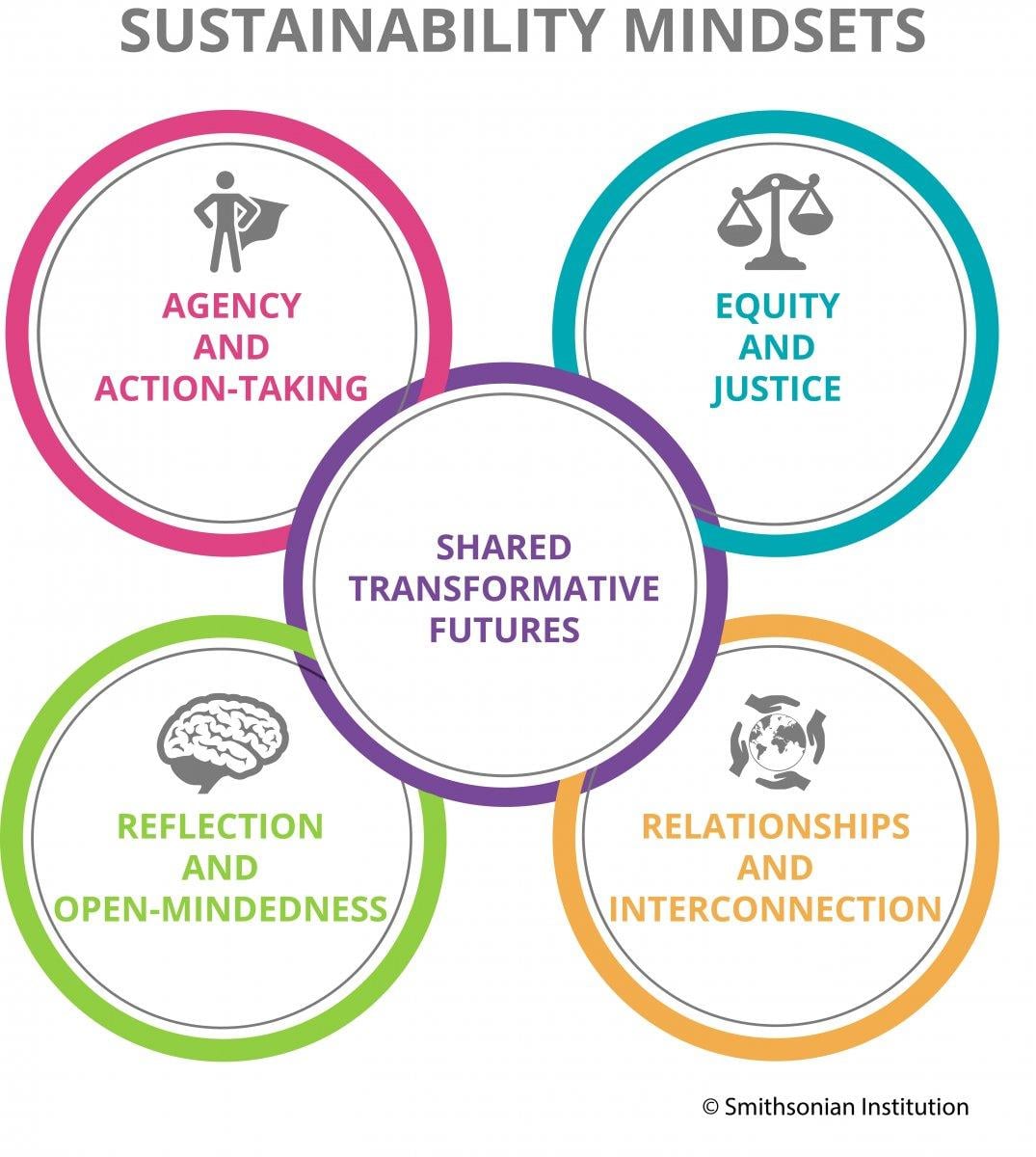 Cultivating a Sustainable Mindset: Alternatives to the Hustle Mentality