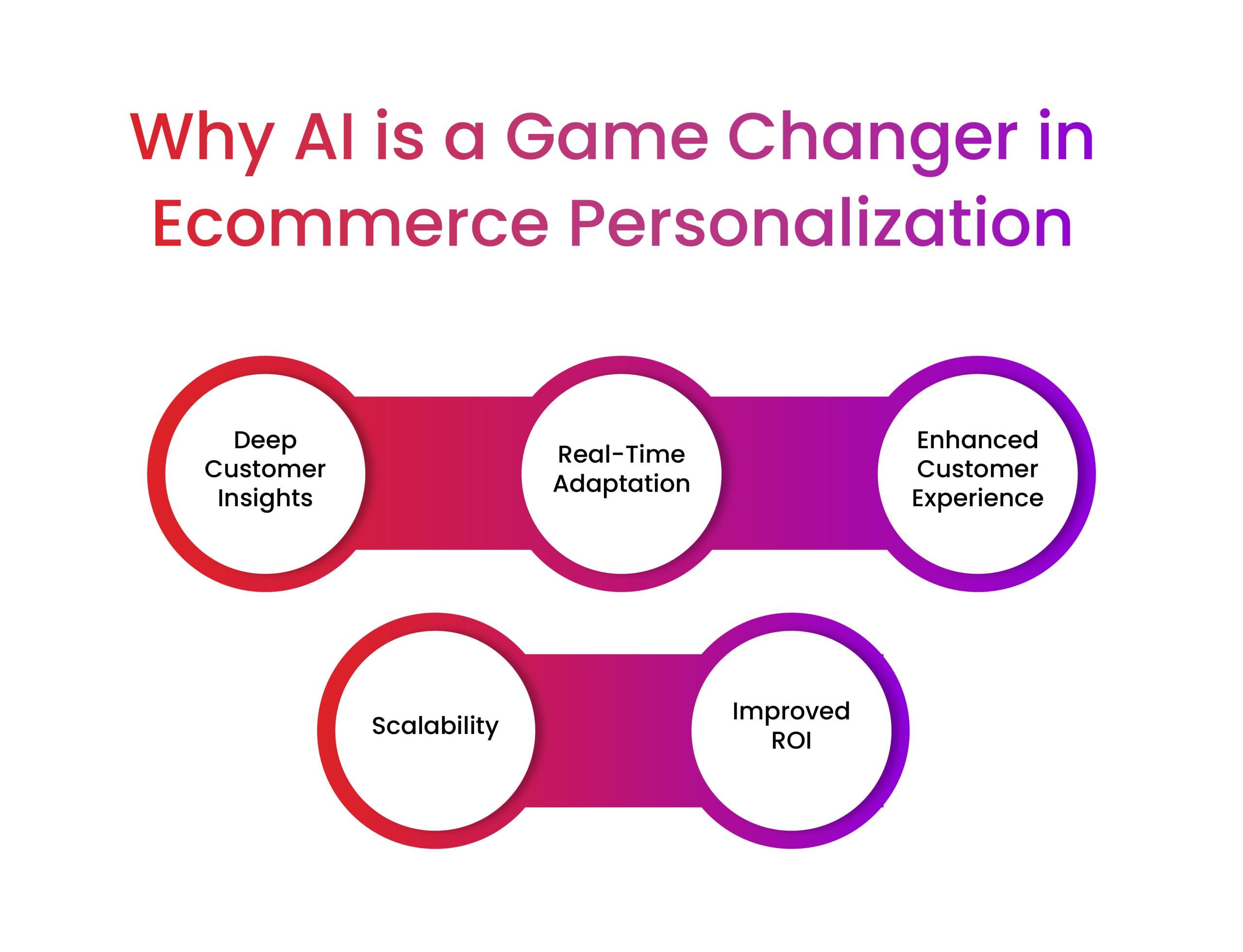 E-commerce Adaptations: Navigating the Shifting Retail ⁤Environment