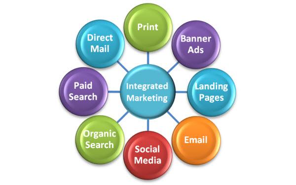 Breaking Down Silos: ‌The​ Rise of Integrated Marketing Strategies