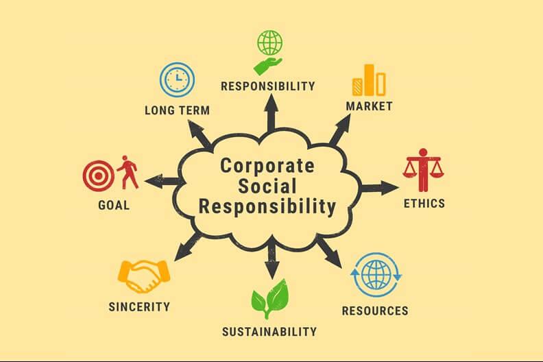 Building Trust through⁣ Authentic CSR ​Initiatives