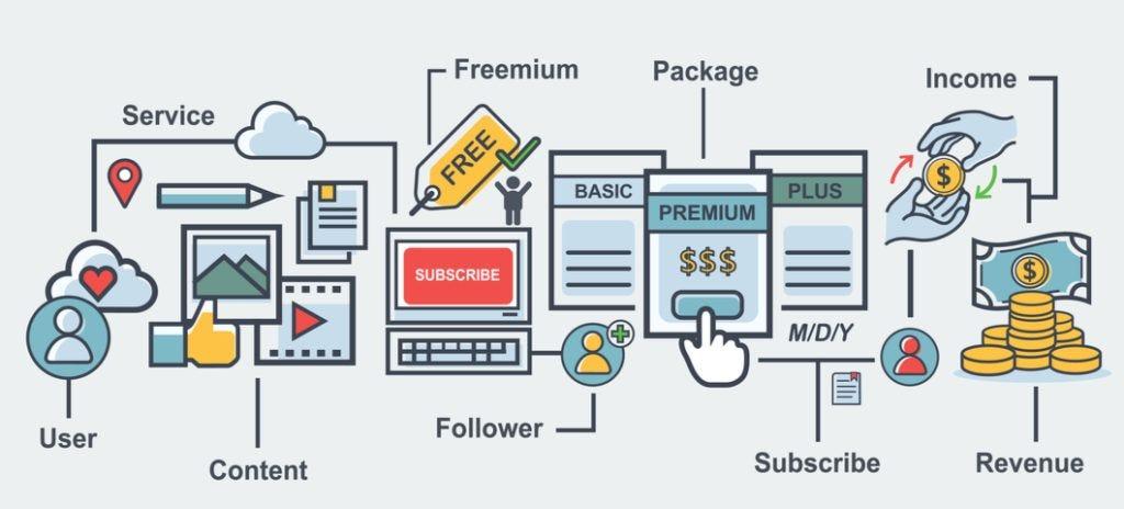 The Rise of Subscription-Based Services Beyond Entertainment