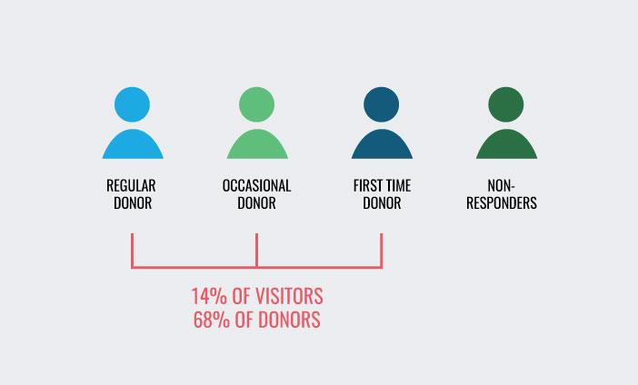 Personalization as a ‌Key⁢ Strategy for connection