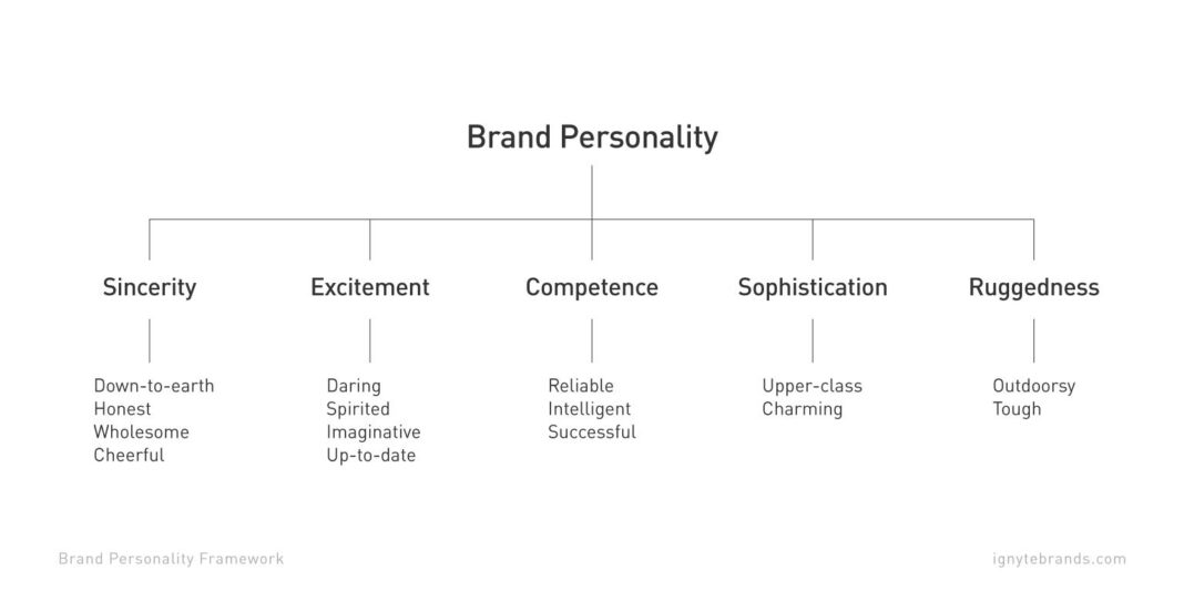 Why personality is your biggest brand asset