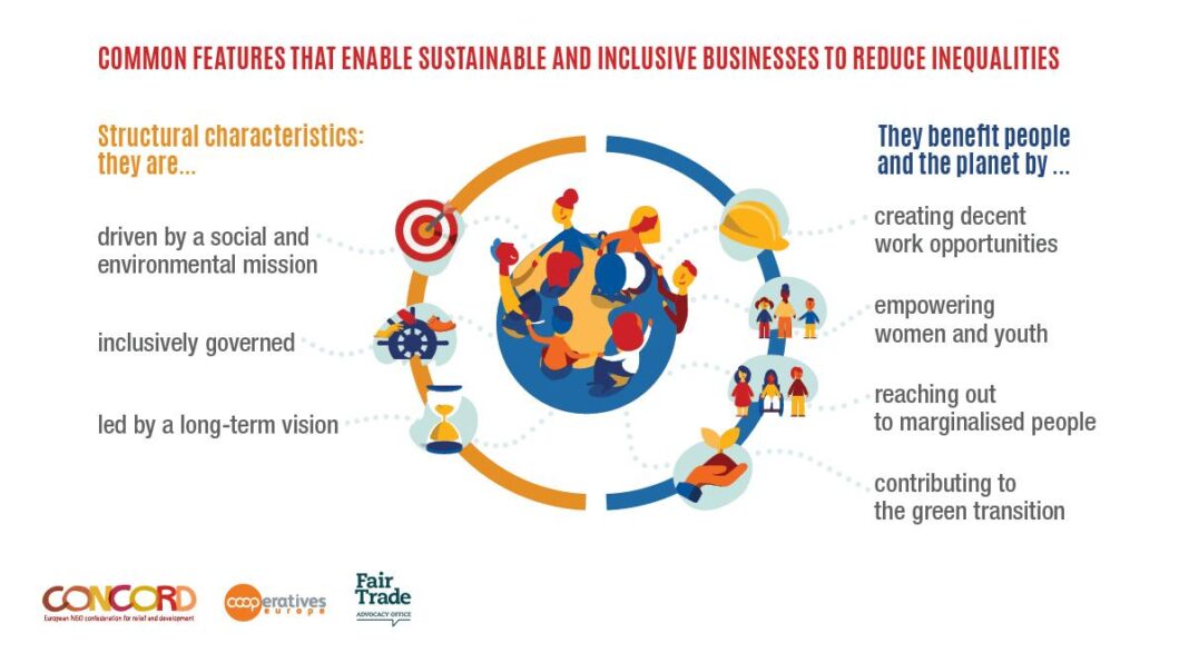 The rise of community-powered business models